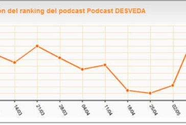 El programa radiofónico «Desveda», uno de los más escuchados en Ivoox.com