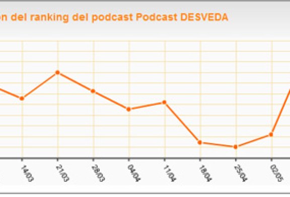 El programa radiofónico «Desveda», uno de los más escuchados en Ivoox.com