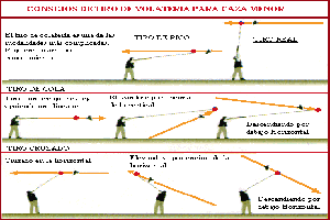 Consejos de tiro