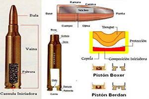 ¿Conoces las partes de una bala?