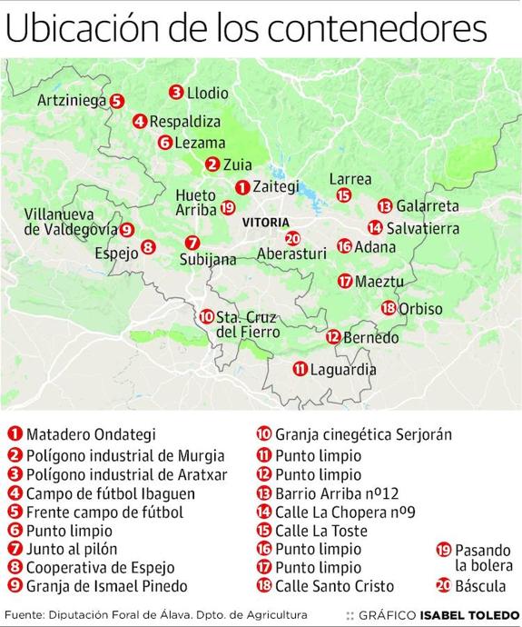 Álava mejora la sanidad animal con 20 contenedores para restos de caza