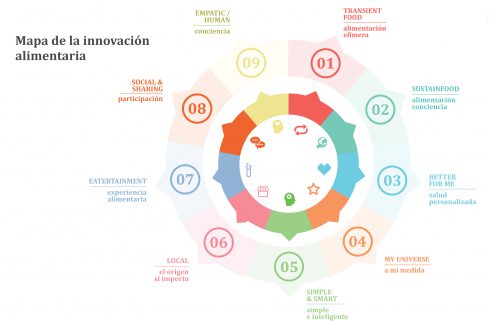 Tendencia de consumo local: el origen sí importa