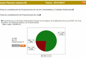 Congreso de los Diputados: Importante victoria política del mundo rural frente a la sinrazón ecologista