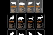 Científicos y nutricionistas avalan los beneficios de la carne de caza para la salud