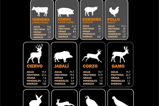 Científicos y nutricionistas avalan los beneficios de la carne de caza para la salud