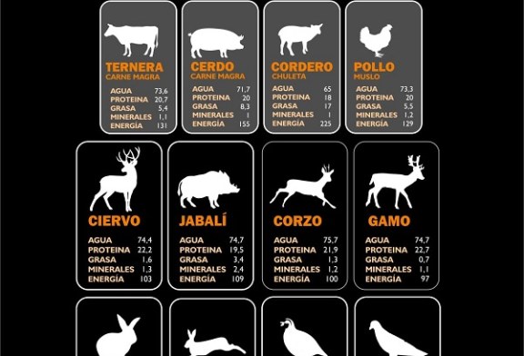 Científicos y nutricionistas avalan los beneficios de la carne de caza para la salud