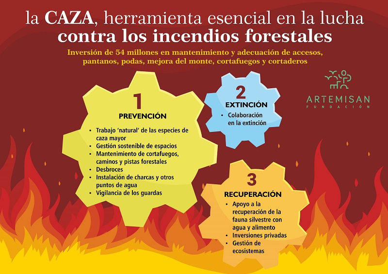 Artemisan  reivindica la labor de los cazadores como pieza clave en la lucha contra incendios forestales