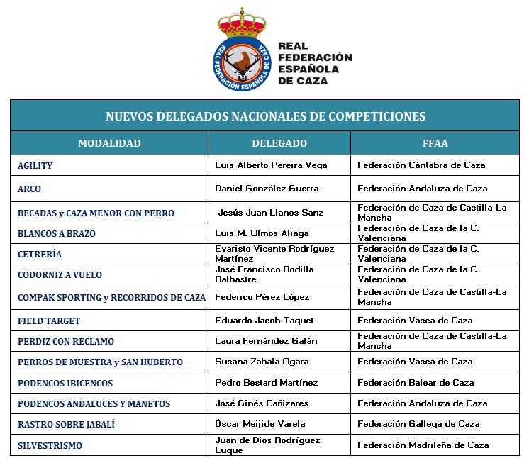 La RFEC nombra a los nuevos Delegados Nacionales de Competiciones