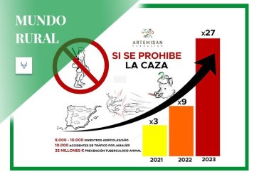 Una posibilidad para cazadores y empresas perjudicadas por el cierre de la caza durante el estado de alarma