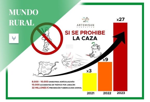 Una posibilidad para cazadores y empresas perjudicadas por el cierre de la caza durante el estado de alarma