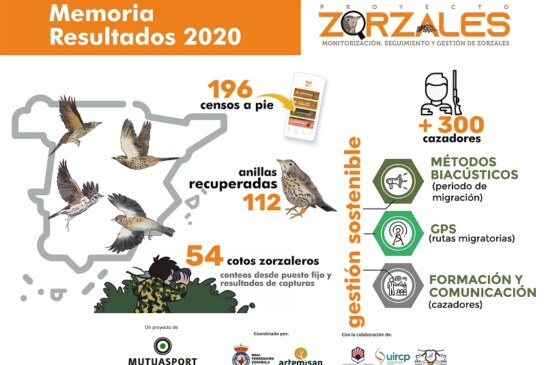 Proyecto Zorzales, caza y ciencia unidas por la conservación de las aves migratorias