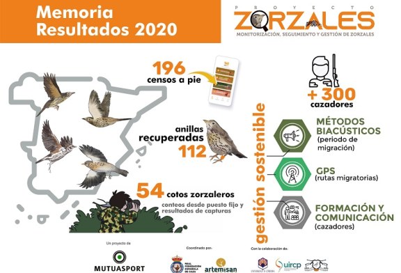 Proyecto Zorzales, caza y ciencia unidas por la conservación de las aves migratorias