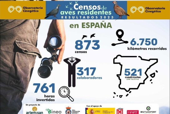 La campaña de aves residentes del Observatorio Cinegético cierra con un aumento de casi el 20 % de censos