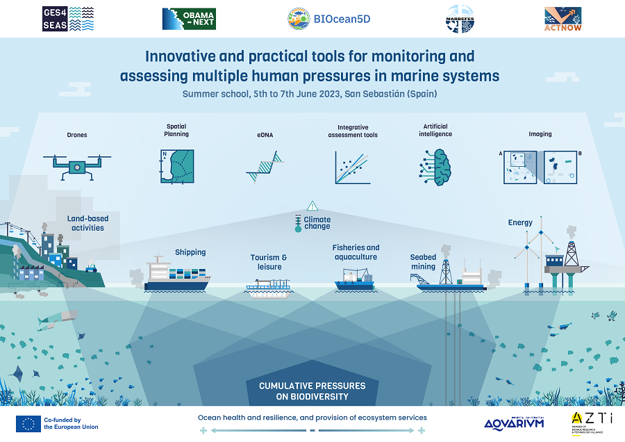 La Inteligencia Artificial, los drones marinos o metodologías novedosas de análisis ambiental, las herramientas más innovadoras para vigilar los océanos