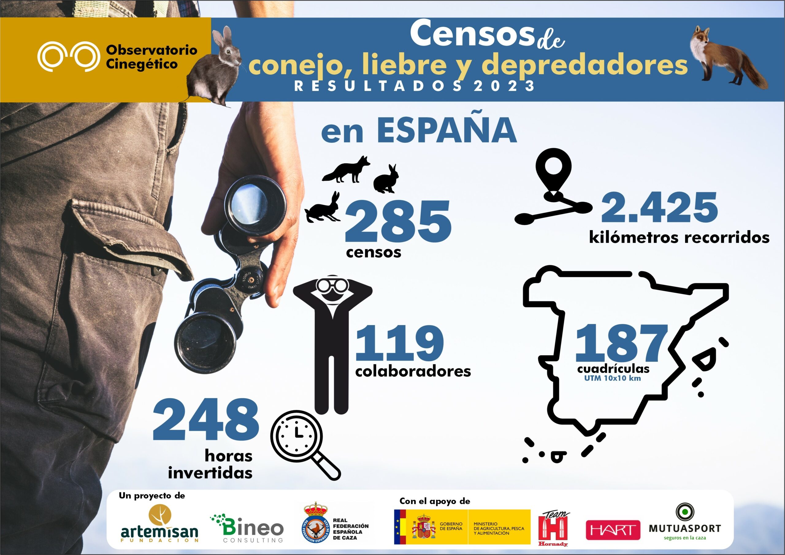 Más de cien cazadores participan en los censos de conejo, liebre y depredadores del Observatorio Cinegético