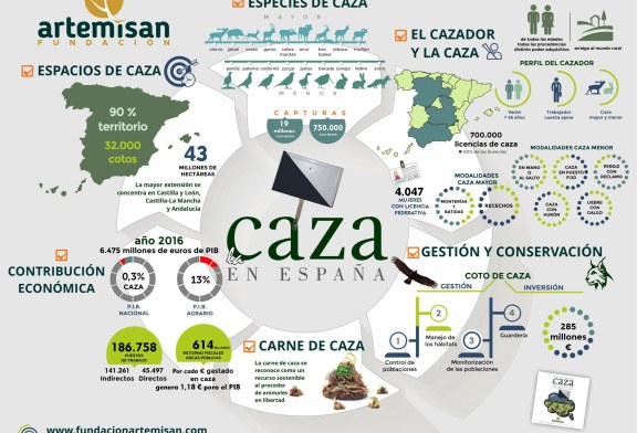 Arranca una nueva temporada de caza marcada por la superpoblación de especies de caza mayor