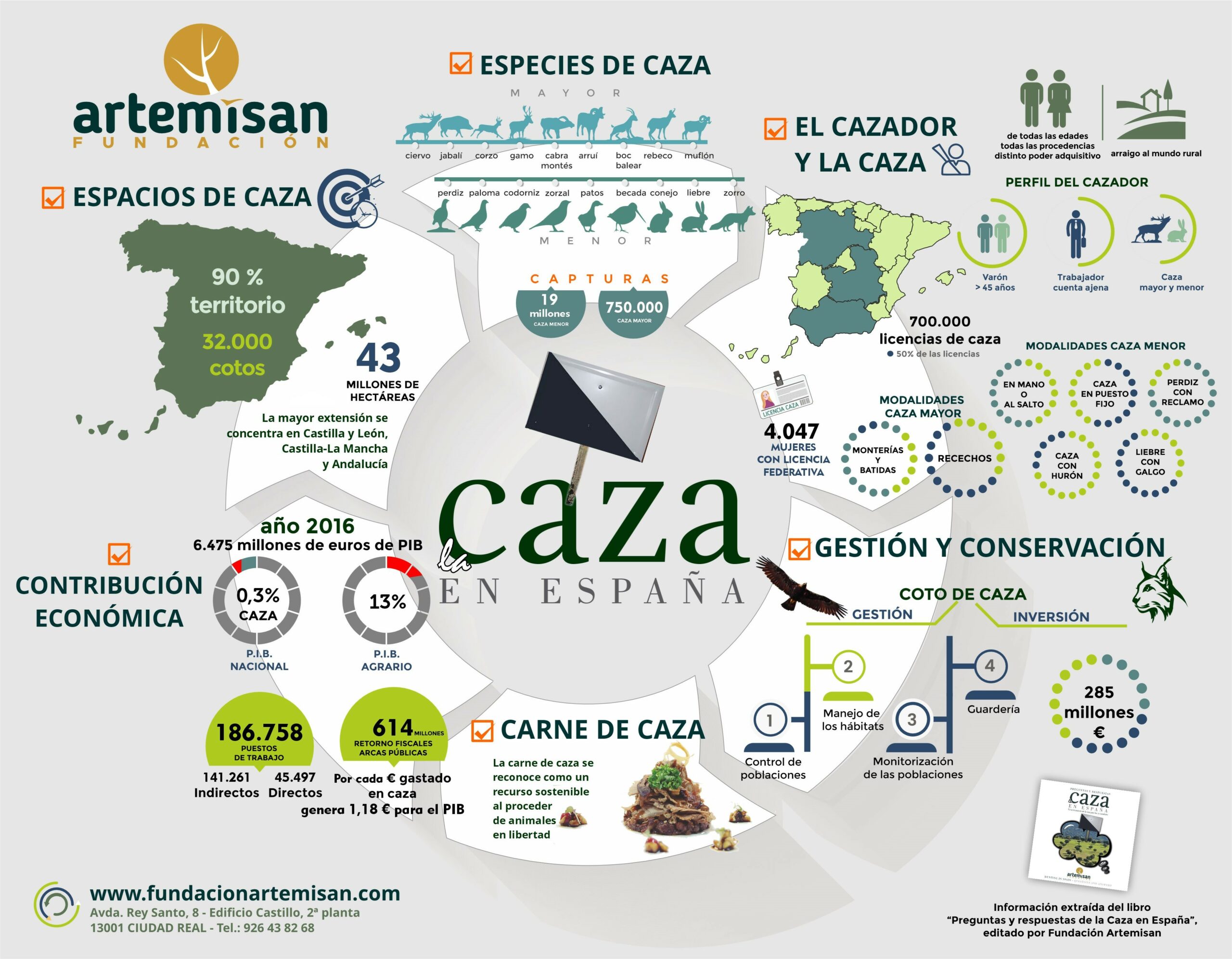 Arranca una nueva temporada de caza marcada por la superpoblación de especies de caza mayor