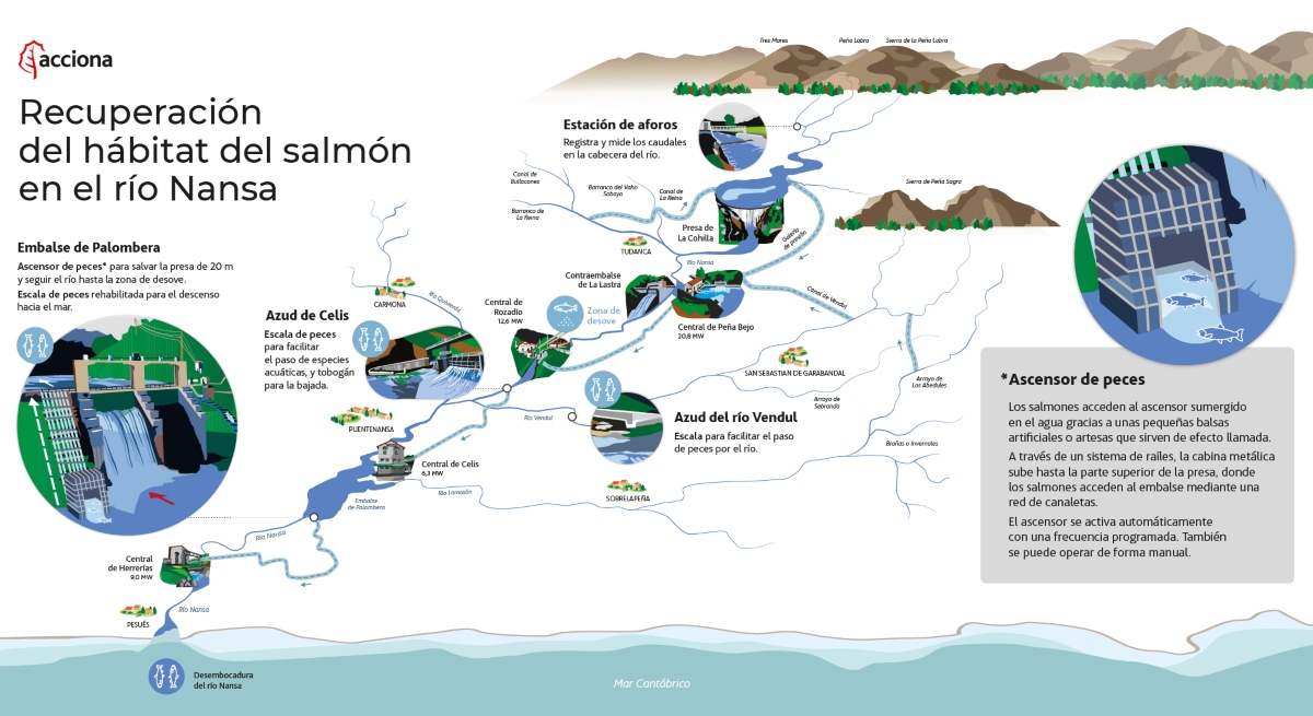 Así funciona el ascensor para salmones de Acciona en el río Nansa